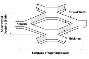 Expanded Metal Sheet 